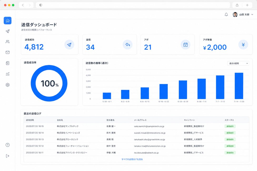 送信ダッシュボード